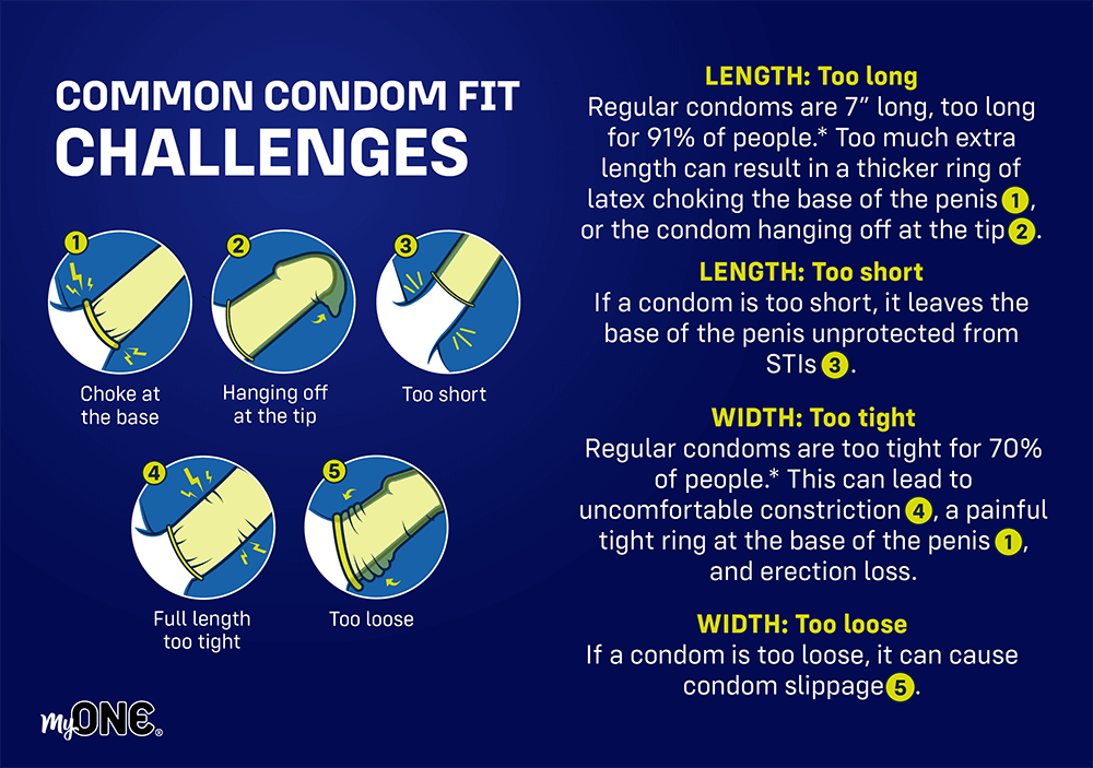 My ONE Condom Measure A Penis Day 2024